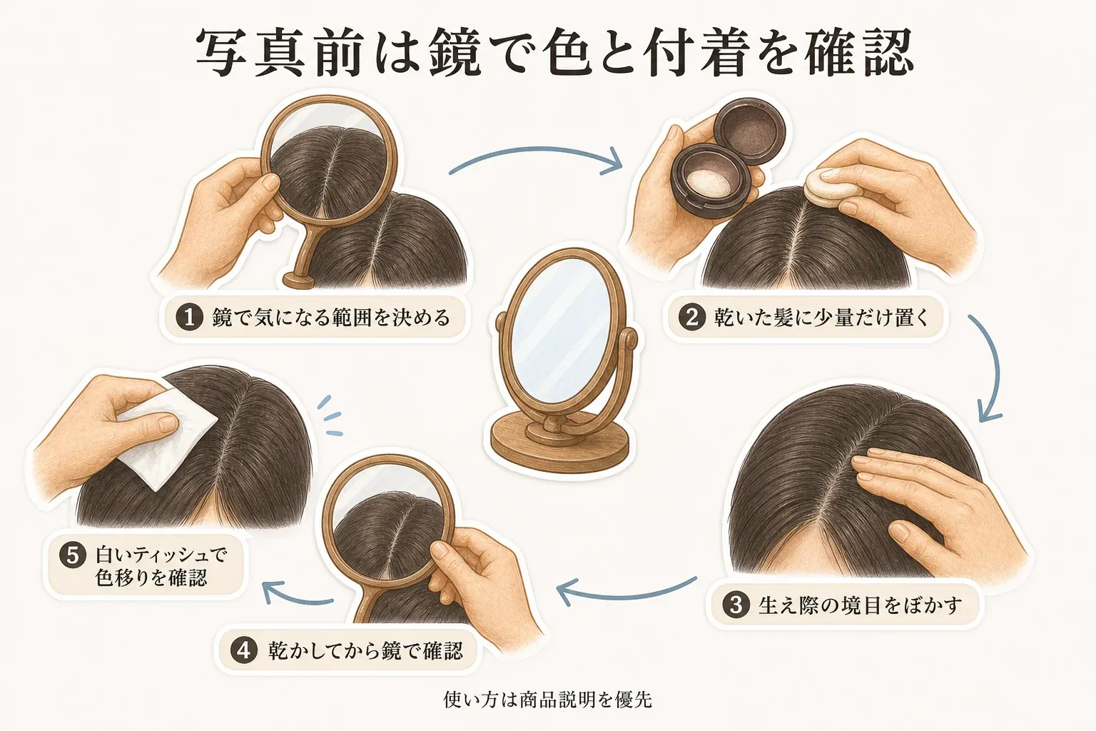 写真前に増毛パウダーやヘアファンデーションの色と付着を確認する5手順の図。鏡で気になる範囲を決め、乾いた髪に少量だけ置き、生え際の境目をぼかし、乾かしてから鏡で確認し、白いティッシュで色移りを確認する。使い方は商品説明を優先する